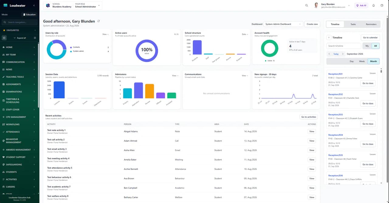 Loudwater school administration dashboard